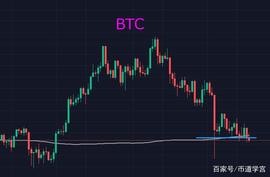 比特币二次探底来临之季，不是所有币种都走空_BTC:TIC