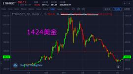 以太坊(ETH)多空立场转换之秘_狗狗币:LIO