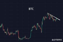 比特币行情发酵，新的机遇酝酿之中_BTC:ENS