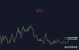 BTC处于节点，渐变引发突变？_LDO:XXX币