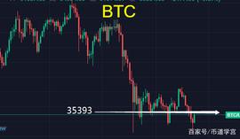 BTC引领币圈回暖，是希望的底部还是噩梦的顶点？_300:ETHSHIB价格