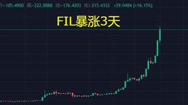FIL连涨三天，突破224美金，你怎么看？_DOT:CHZ