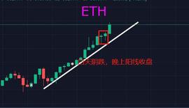 山寨币明升暗降，强势币种竟然是以太坊？_BTC:EOS