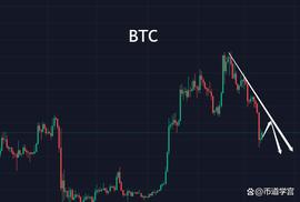 BTC动荡行情，随机而变顺势而动_BTC:NBTC币