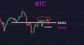 币圈上演一出神仙打架：主流币种集体跳水，宠物币种逆势上扬_BTC:BTCB币