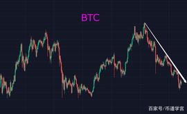 ETH 继续下滑买家信心不足，市场还将弱势调整_: