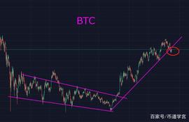 绝大部分币种步入衰退期，想要扭转战局BTC走势很重要_BTC:SOL