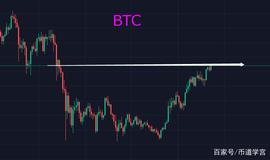 BTC 突破50000美金高地势在必行，今日币圈有望一波普涨_ADA:AVAX