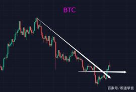 BTC震荡洗盘，元宇宙有异样，今天就聊聊元宇宙_比特币:比特币今日价格最新行情