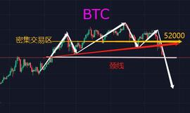比特币跌破40000美金，是转机还是危机？_BTC:520币是多少人民币