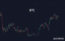 BTC震荡行情，聚集优势，拥抱新趋势_BTC:SSV.Network