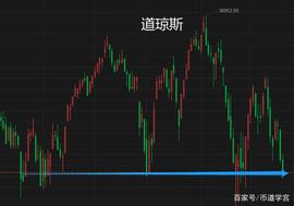 BTC严冬终将逾越，静待万物复苏_BTC:ryoshi币前景如何