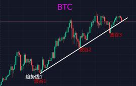 比特币在次洗盘配合FIL拉升，FIL驻底了？_比特币:2021年比特币价格走势图
