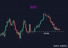 BTC跌破40000，大有决堤之势_BTC:ANT