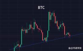 BTC动荡行情，汰弱留强直面明天_比特币:比特币是稳定币吗为什么