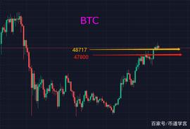 BTC再次突破50000美元，行情一触即发_BTC:bnft币的发行量