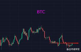 比特币大阳，是曙光初现还是昙花一现？_BTC:丘比特币是怎么赚钱的