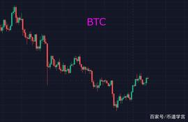 BTC重回45000，又到了群魔乱舞的时候了_元宇宙:MAN
