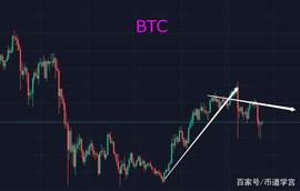 市场跌势减缓，新一轮行情的引领者多半是“庄家自救”币种了_BTC:LUN
