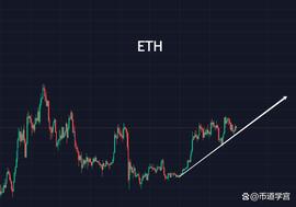 市场震荡行情，以太板块迷茫中透着一道光？_BTC:RND