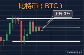 比特币行情走弱,我该持有还是观望?_莱特币:BTC价格
