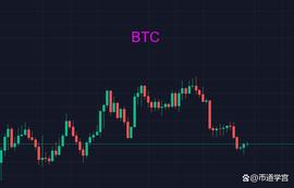 ETH板块领动，山寨渐有起色_ETH:Bitcoin Atom