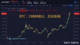 贷款55万，ETH合约被爆仓的朋友你还好吗？_ETH:BTC