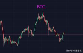 BTC振荡频率加快，是机会还是危机？_BTC:元宇宙app官方版下载赚钱