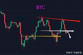 BTC原地踏步，明天会如何？_BTC:ABTC价格