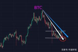 BTC洗盘行情就是要有鳄鱼的自信和耐心_MAT:FTX