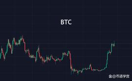 比特币继续上扬，回光返照行情？_BTC:btc扣型全称