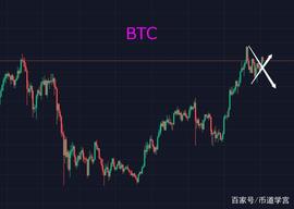 币市大盘的点，就像娃娃的脸说变就变_BTC:SOL