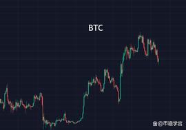 背离行情中的山寨币，将要迎来g点？_LUN:LDOGE