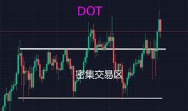 BTC震荡行情:知道该做什么和不该做什么同等重要_DOT:CHZ
