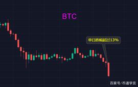 新一轮抛售大潮来袭，比特币重回2020年水平_BTC:matic币价格一个多少人民币