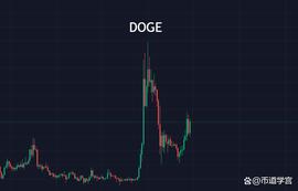 狗狗币领跑,莱特成梦幻之星?_DOG:WSDOGE