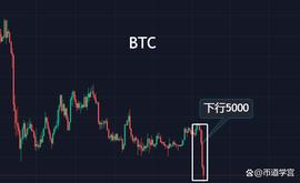 币圈的雷曼时刻，永远不要浪费每一次危机？_BTC:AVATA Network