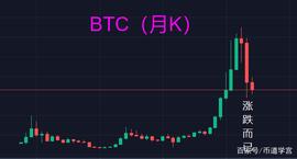 870万美元买地皮2美金转手卖出，亏了？BTC需要更高视野_BTC:Compound Wrapped BTC