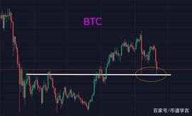 比特币二次探底，中秋节变成“中秋劫”_BTC:BTC