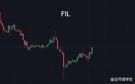储存板块启动，fil能否再给惊喜？_BTC:FLO