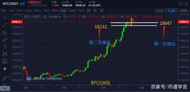 ETH暴跌，熊市来了？_BTC:ETH