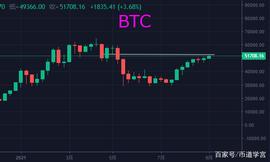普涨行情，资金一定会流向最盈利的地方_BTC:ETH