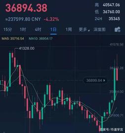 山寨币原地踏步，是高估了市场接盘能力，还是低估了抛盘压力？_BTC:LINK