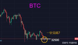 处在下跌通道中的BTC：是抄底还是暂避锋芒？_BTC:XRP