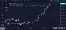 今日BTC和ETH价格_BTC:以太坊