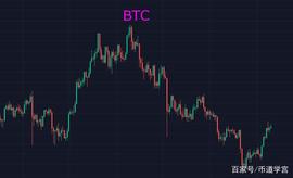 BTC行情次级别运动方向很明朗，短期就是想洗人出场_BTC:qtum币最新消息