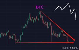 BTC下沉的市场，谁将潜力巨大？_BTC:AND