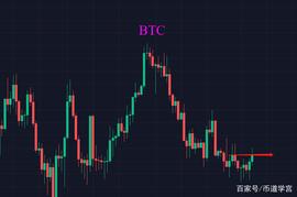 比特币重回40000点，是机遇的开始还是回光返照？_BTC:AWBTC价格