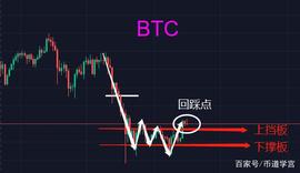 BTC站稳40000美金，新一轮行情到来的悦耳序曲?_MANA:NFT