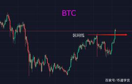 调整如期而至，与其临渊幻想不妨退而结网_BTC:AXS